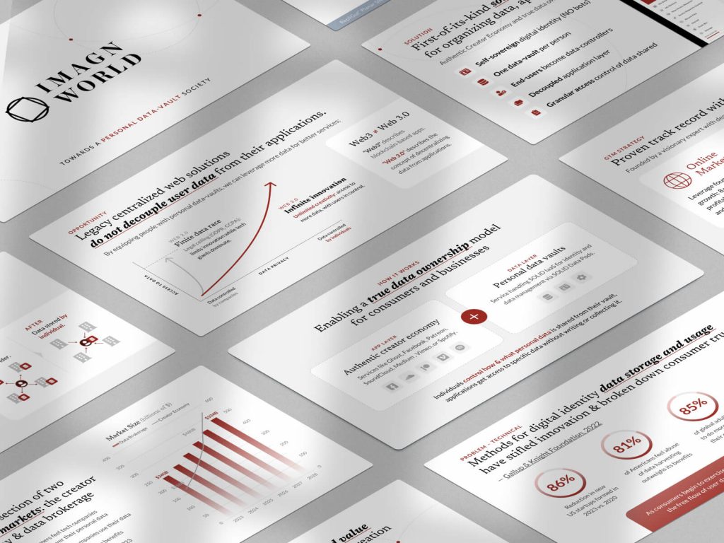 Imagn World investor pitch deck